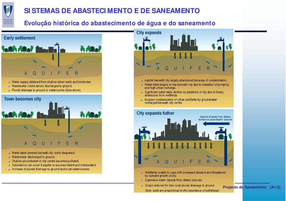 abastecimento de água e do