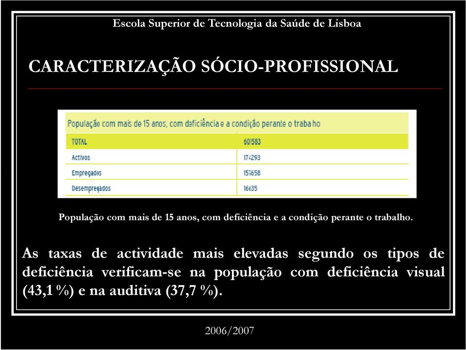 As taxas de actividade mais elevadas segundo os tipos de