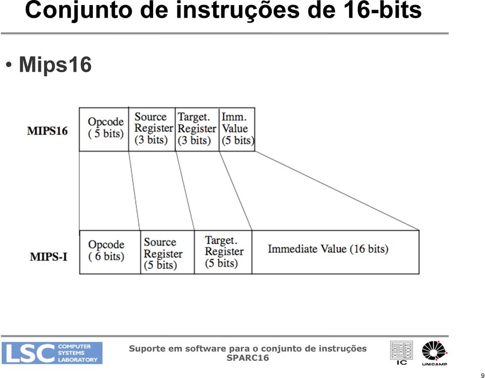 instruções