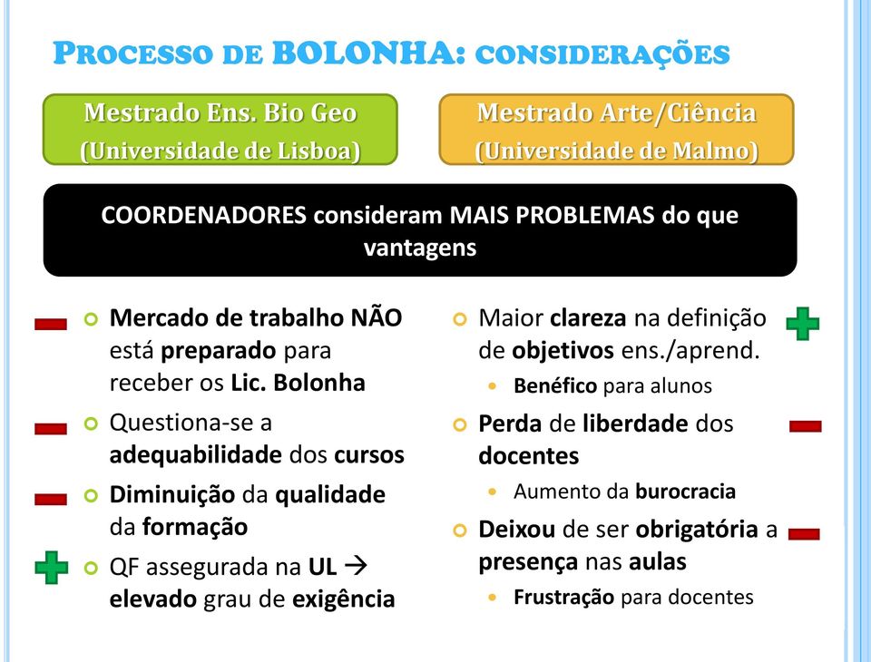 de trabalho NÃO está preparado para receber os Lic.