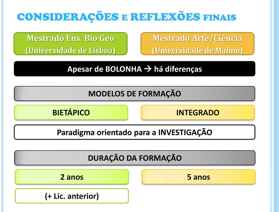 Malmo) Apesar de BOLONHA há diferenças MODELOS DE FORMAÇÃO BIETÁPICO