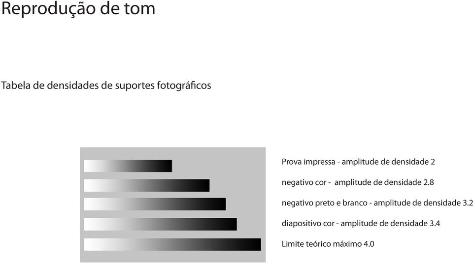 de densidade 2.8 negativo preto e branco - amplitude de densidade 3.