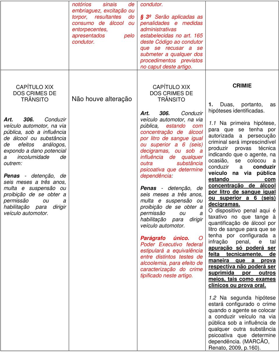 165 deste Código ao condutor que se recusar a se submeter a qualquer dos procedimentos previstos no caput deste artigo. CAPÍTULO XIX DOS CRIMES DE TRÂNSITO Art. 306.