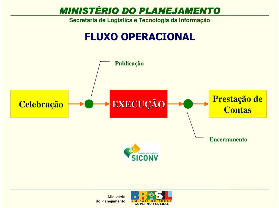 Celebração EXECUÇÃO