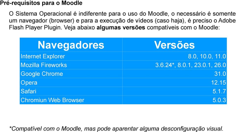 Veja abaixo algumas versões compatíveis com o Moodle: Navegadores Versões Internet Explorer 8.0, 10.0, 11.0 Mozilla Fireworks 3.