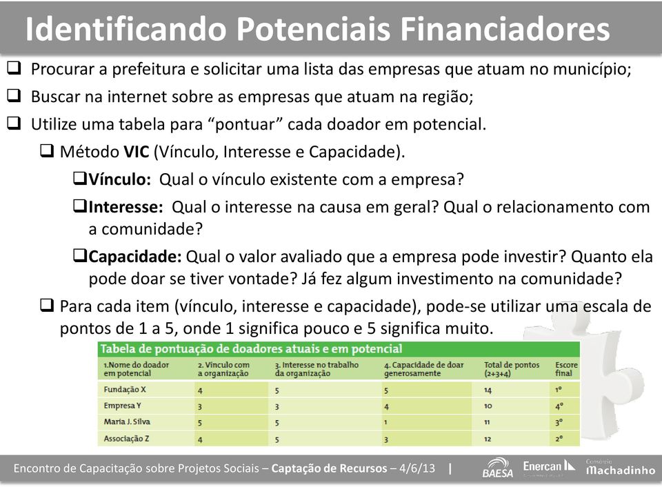 Interesse: Qual o interesse na causa em geral? Qual o relacionamento com a comunidade? Capacidade: Qual o valor avaliado que a empresa pode investir?