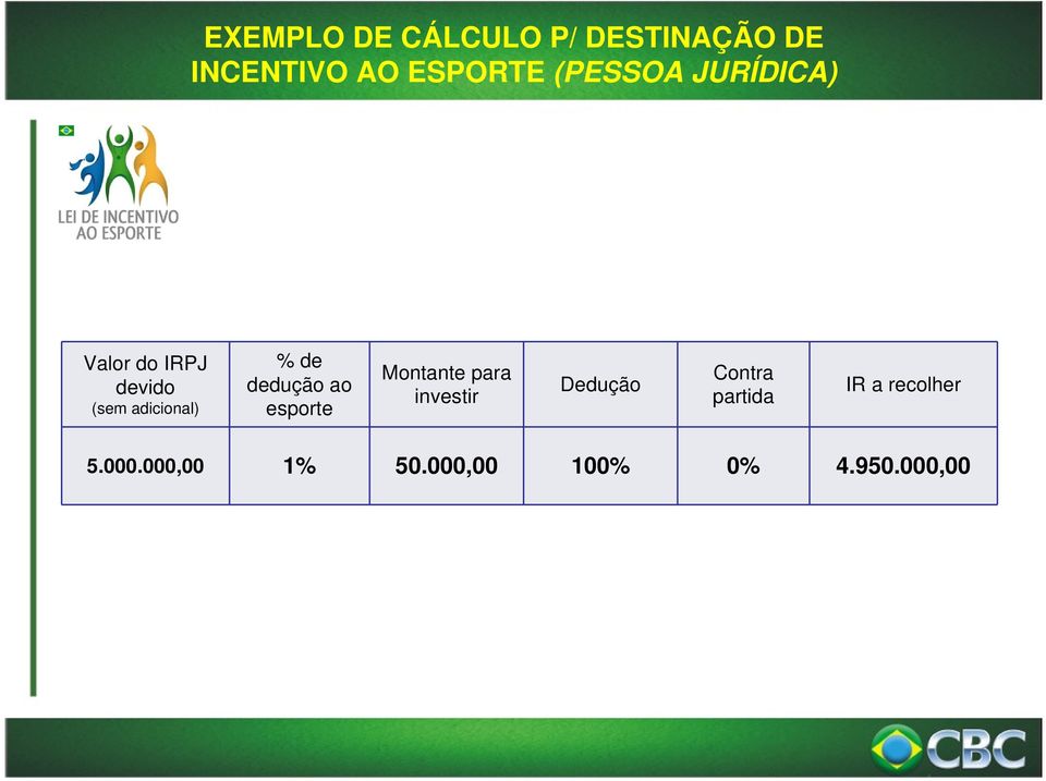 dedução ao esporte Montante para investir Dedução Contra