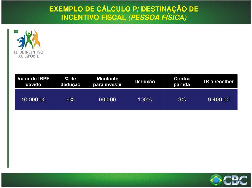 dedução Montante para investir Dedução Contra