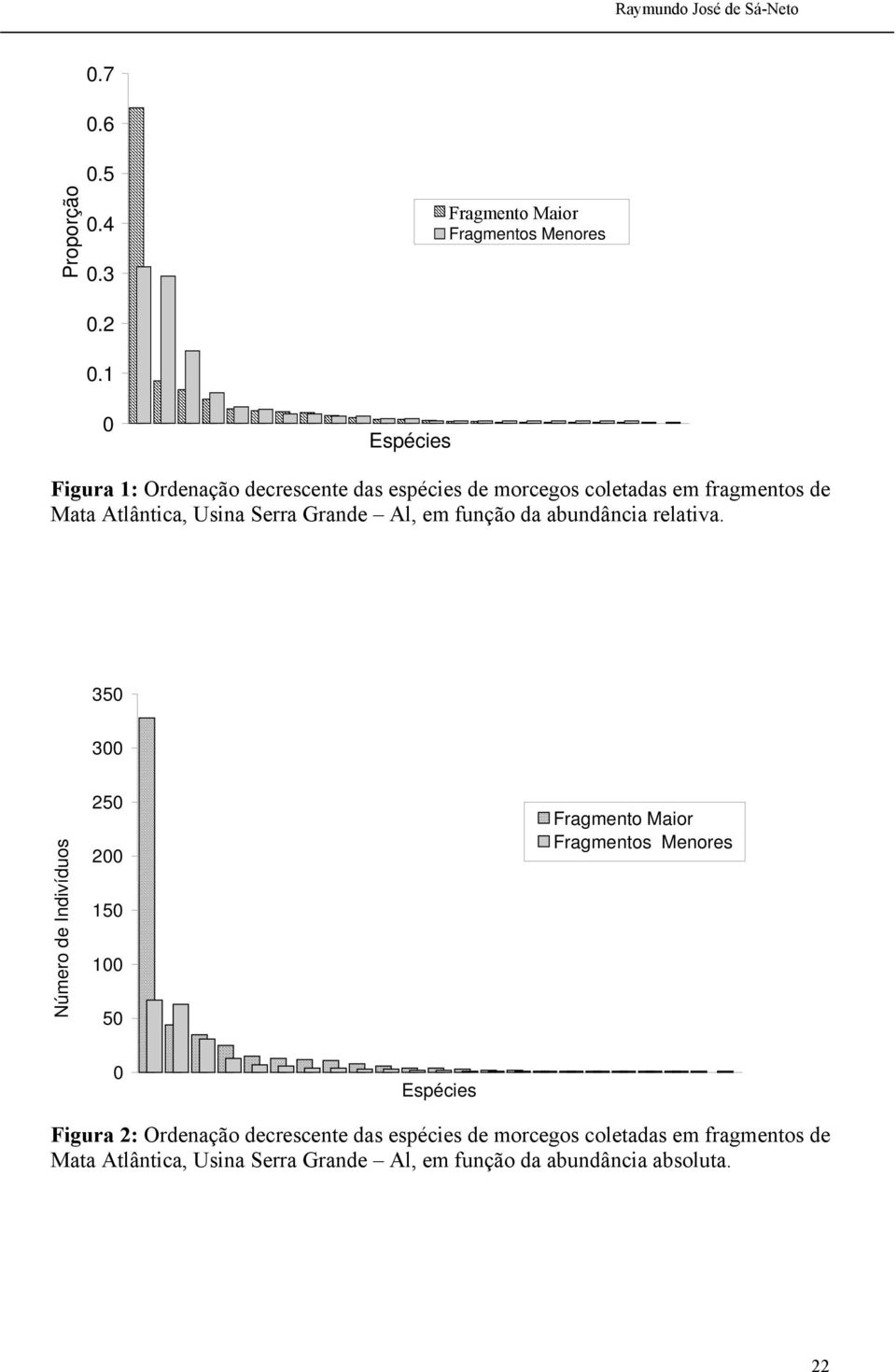 Serra Grande Al, em função da abundância relativa.