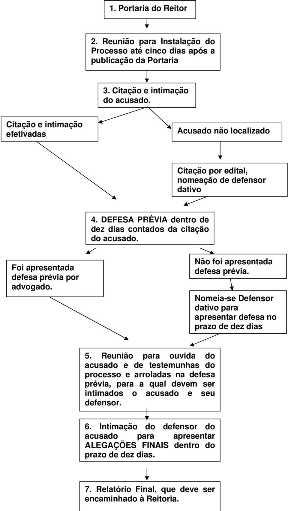 Foi apresentada defesa prévia por advogado. Não foi apresentada defesa prévia. Nomeia-se Defensor dativo para apresentar defesa no prazo de dez dias 5.