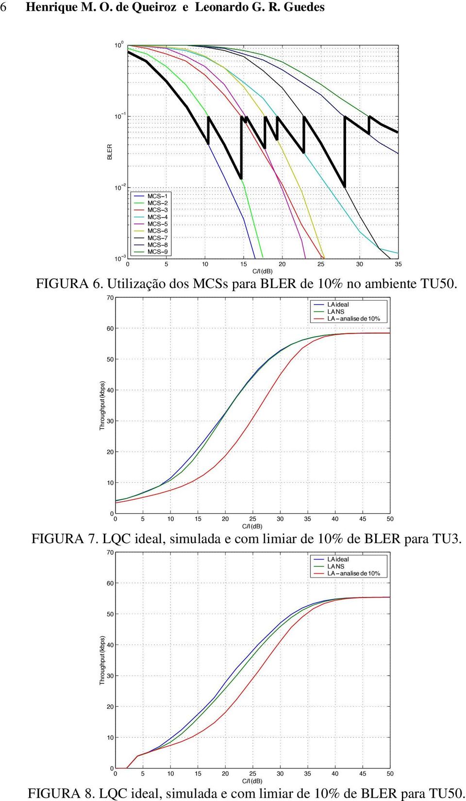 Utilização dos MCSs para BLER de 1% no ambiente TU. 7 6 LA NS LA analise de 1% 1 5 1 15 25 35 45 FIGURA 7.