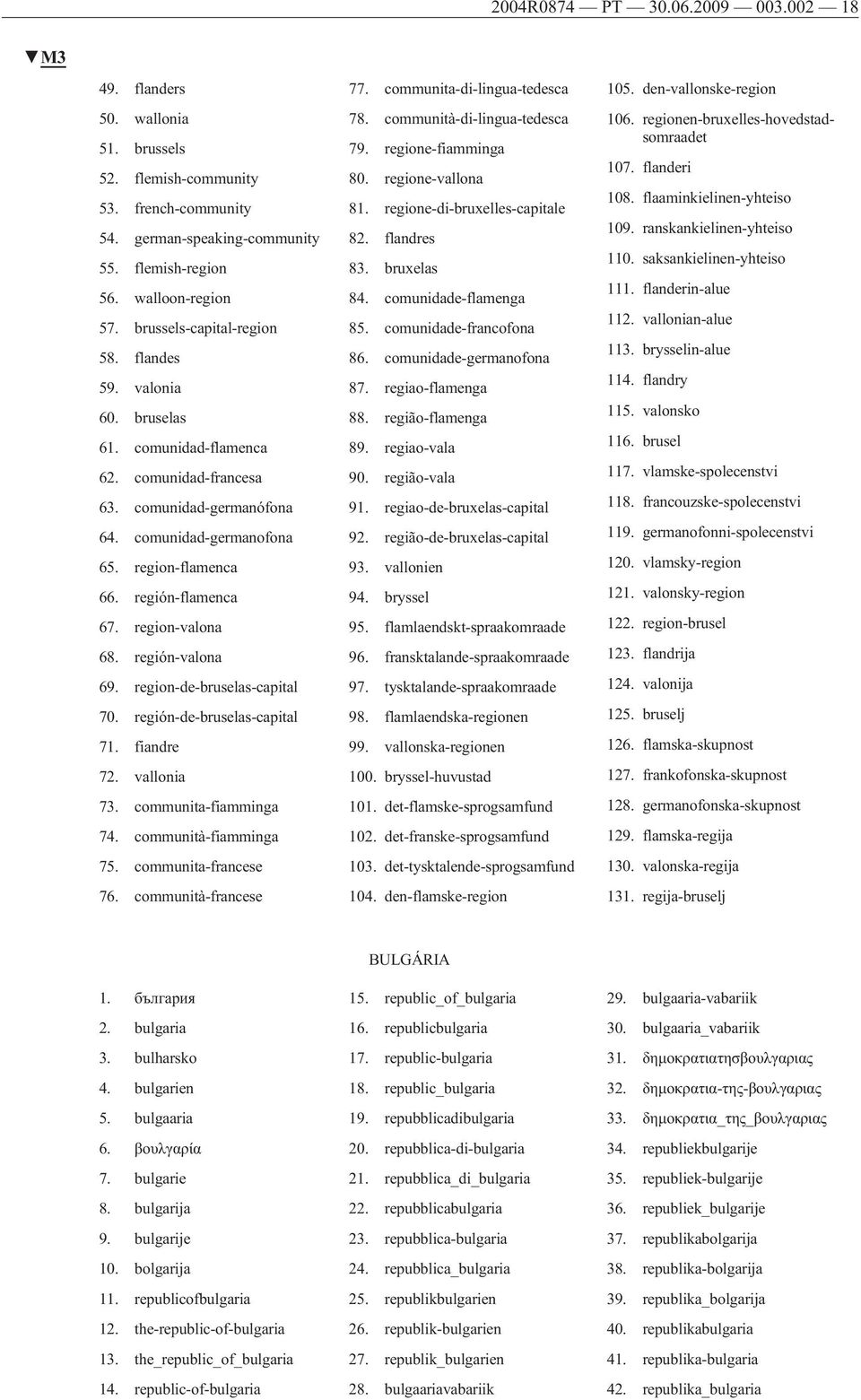 región-flamenca 67. region-valona 68. región-valona 69. region-de-bruselas-capital 70. región-de-bruselas-capital 71. fiandre 72. vallonia 73. communita-fiamminga 74. communità-fiamminga 75.