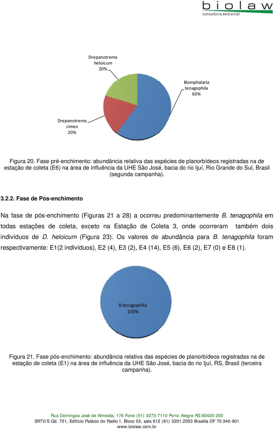 (segunda campanha). 3.2.2. Fase de Pós-enchimento Na fase de pós-enchimento (Figuras 21 a 28) a ocorreu predominantemente B.