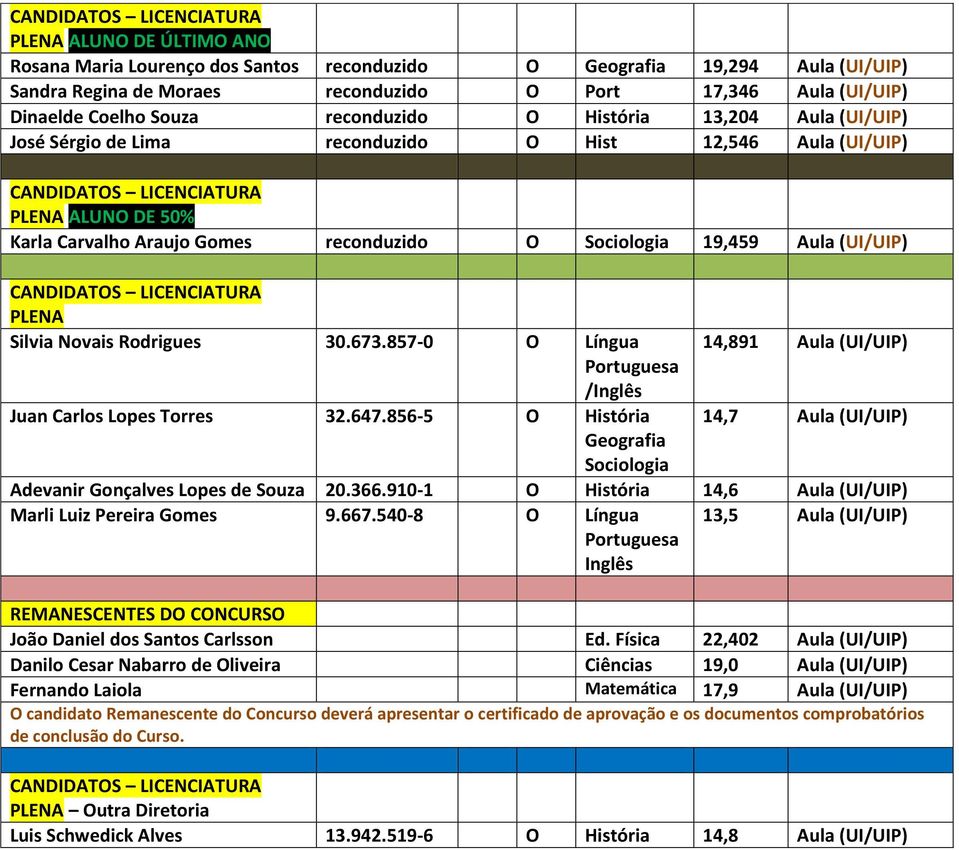 857-0 O Língua 14,891 Aula / Juan Carlos Lopes Torres 32.647.856-5 O História 14,7 Aula Geografia Sociologia Adevanir Gonçalves Lopes de Souza 20.366.