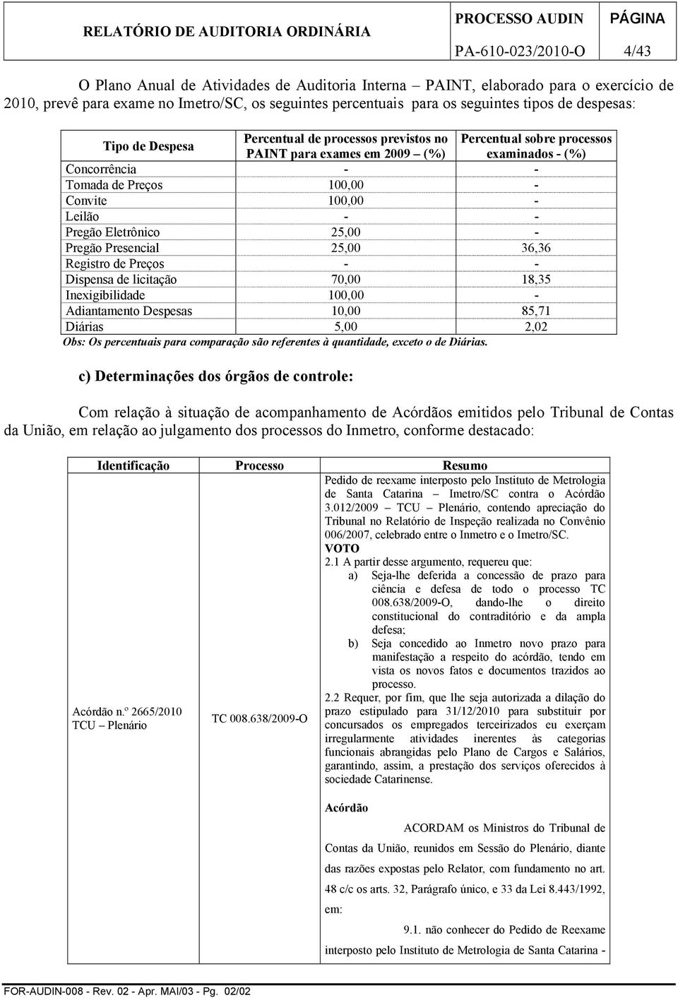 Eletrônico 25,00 - Pregão Presencial 25,00 36,36 Registro de Preços - - Dispensa de licitação 70,00 18,35 Inexigibilidade 100,00 - Adiantamento Despesas 10,00 85,71 Diárias 5,00 2,02 Obs: Os