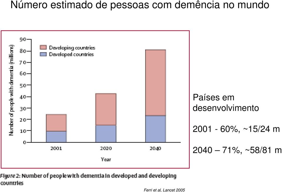 desenvolvimento 2001-60%, ~15/24 m