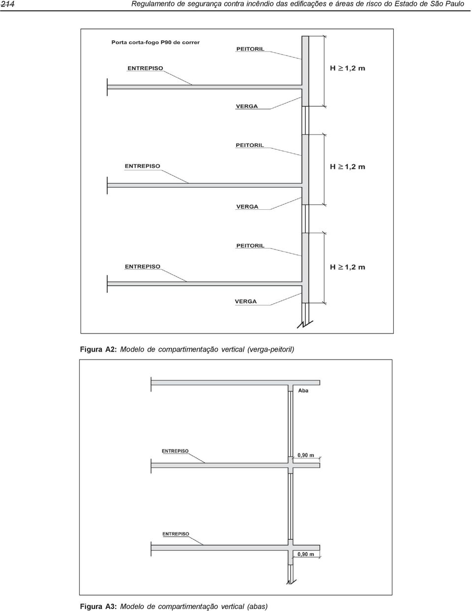 Figura A2: Modelo de compartimentação vertical