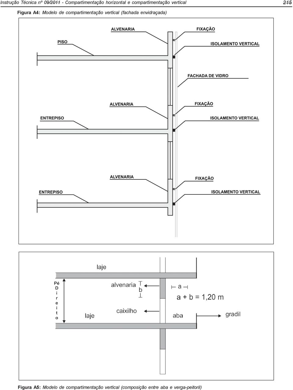 compartimentação vertical (fachada envidraçada) Figura A5: