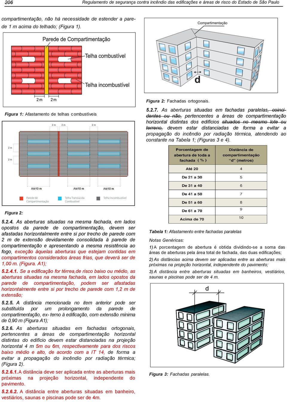 As aberturas situadas em fachadas paralelas, coincidentes ou não, pertencentes a áreas de compartimentação horizontal distintas dos edifícios situados no mesmo lote ou terreno, devem estar