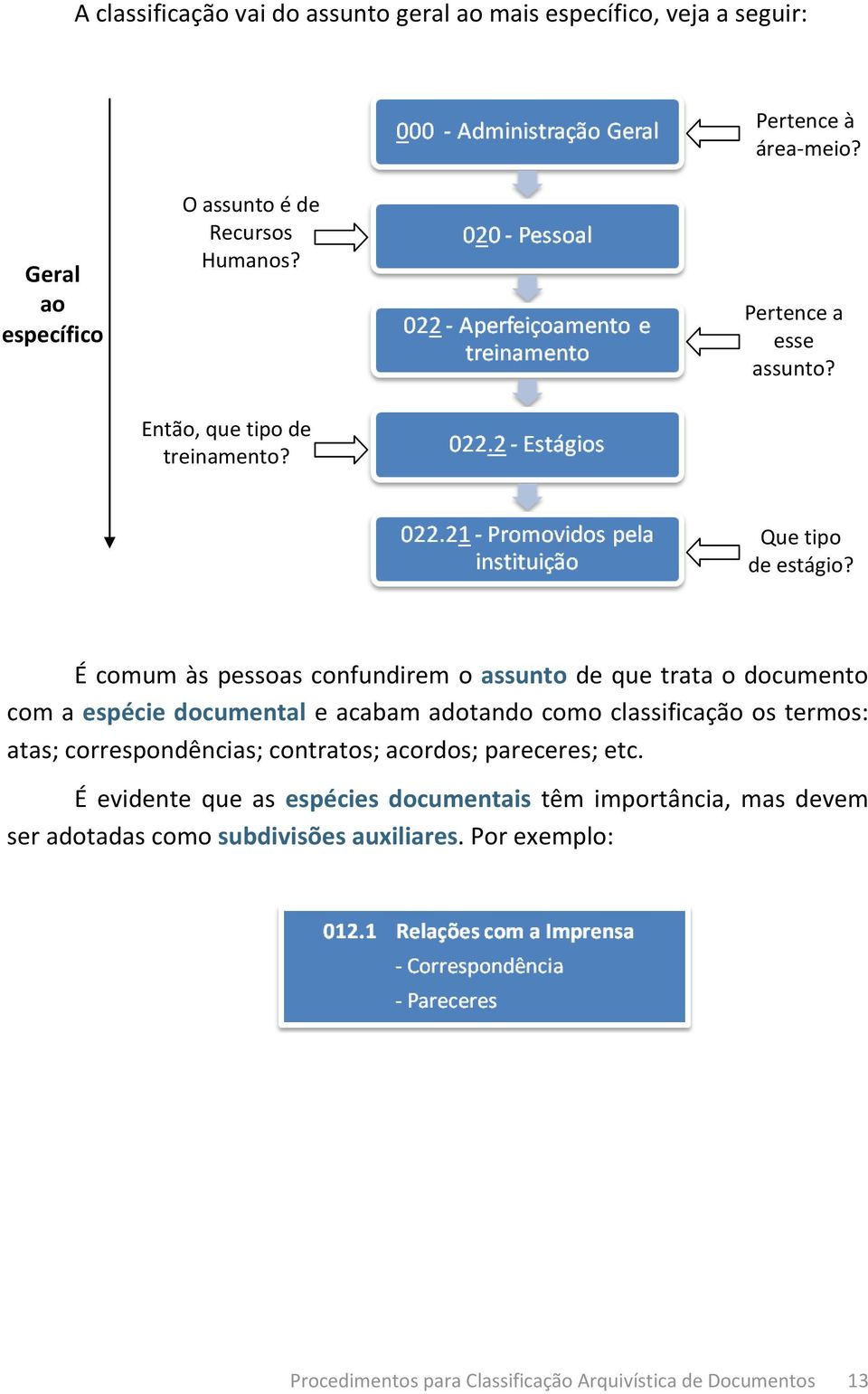 É comum às pessoas confundirem o assunto de que trata o documento com a espécie documental e acabam adotando como classificação os termos: atas;