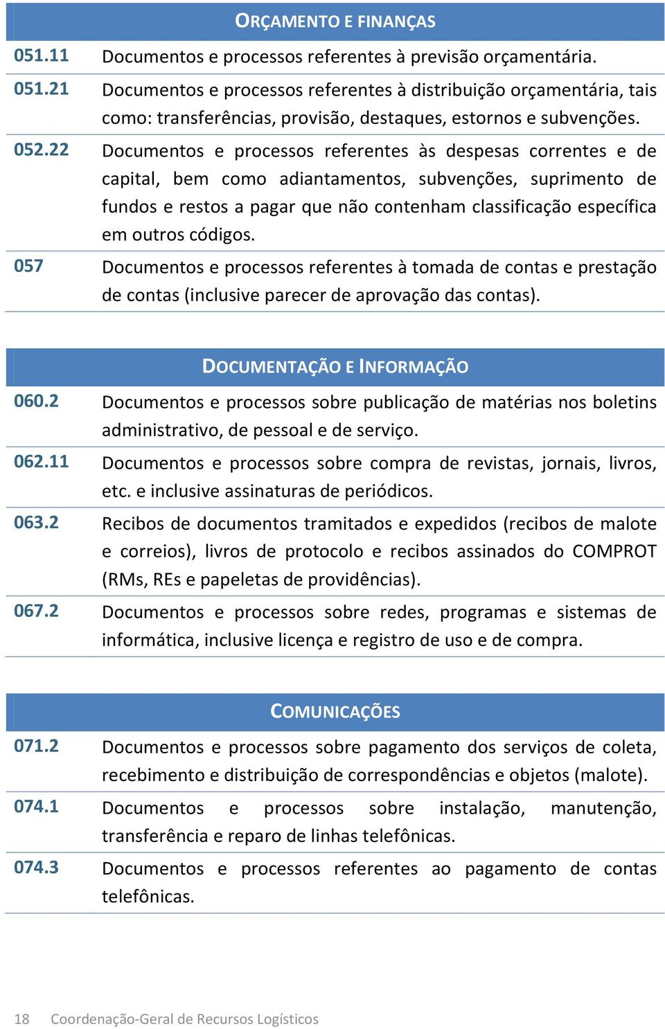 outros códigos. 057 Documentos e processos referentes à tomada de contas e prestação de contas (inclusive parecer de aprovação das contas). DOCUMENTAÇÃO E INFORMAÇÃO 060.