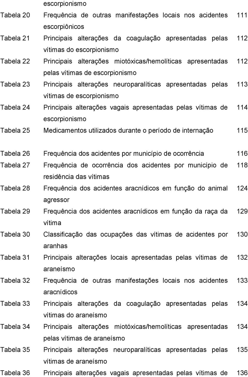 24 Principais alterações vagais apresentadas pelas vítimas de 114 escorpionismo Tabela 25 Medicamentos utilizados durante o período de internação 115 Tabela 26 Frequência dos acidentes por município