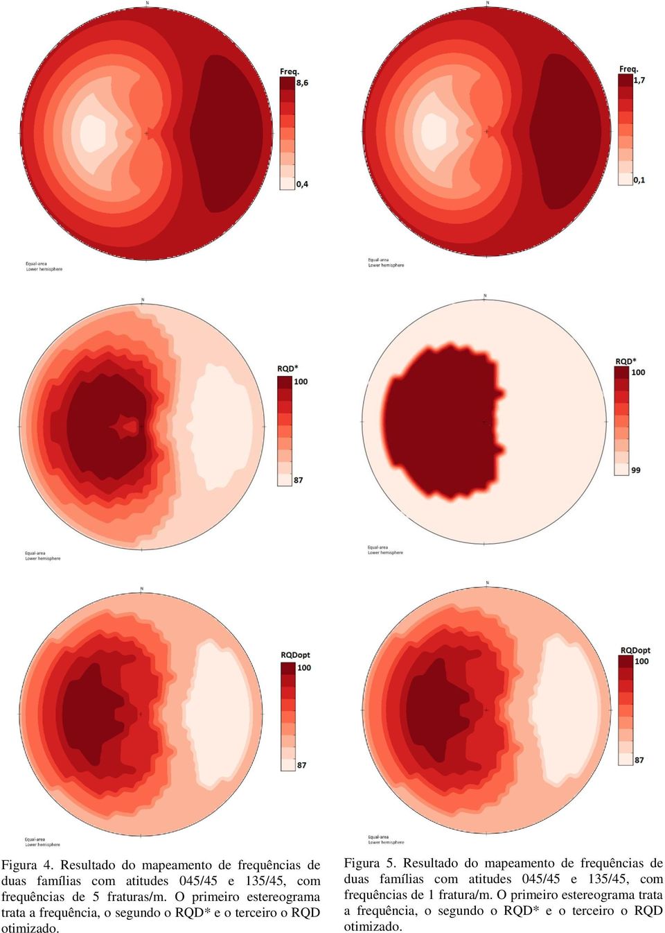 fraturas/m. O primeiro estereograma trata a frequência, o segundo o RQD* e o terceiro o RQD otimizado.