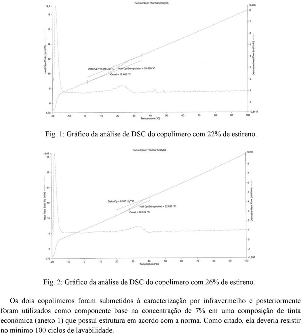 Os dois copolímeros foram submetidos à caracterização por infravermelho e posteriormente foram utilizados como