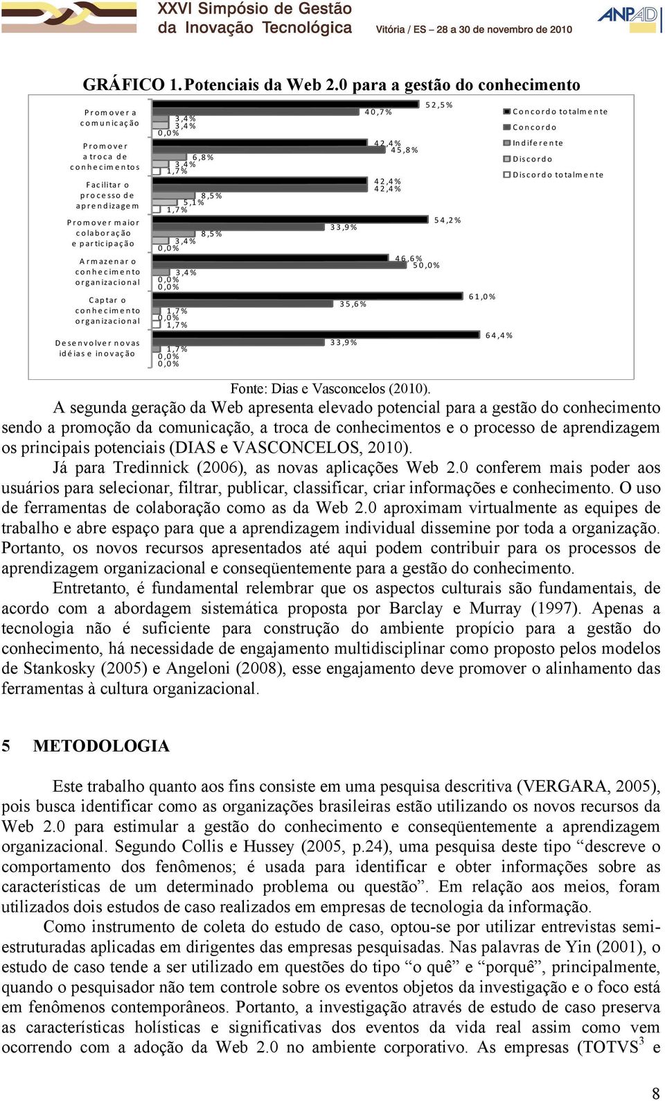 organizacional Captar o conhecimento organizacional Desenvolver novas idé ias e inovação 3,4% 3,4% 0,0% 6,8% 3,4% 1,7% 8,5% 5,1% 1,7% 8,5% 3,4% 0,0% 3,4% 0,0% 0,0% 1,7% 0,0% 1,7% 1,7% 0,0% 0,0% 33,9%