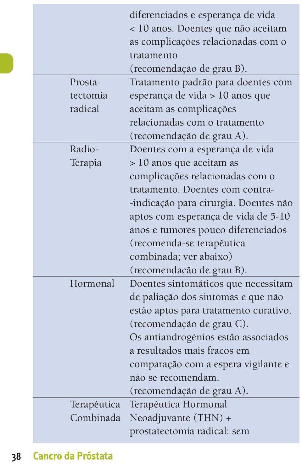 com a esperança de vida > 10 anos que aceitam as complicações relacionadas com o tratamento. Doentes com contra- -indicação para cirurgia.