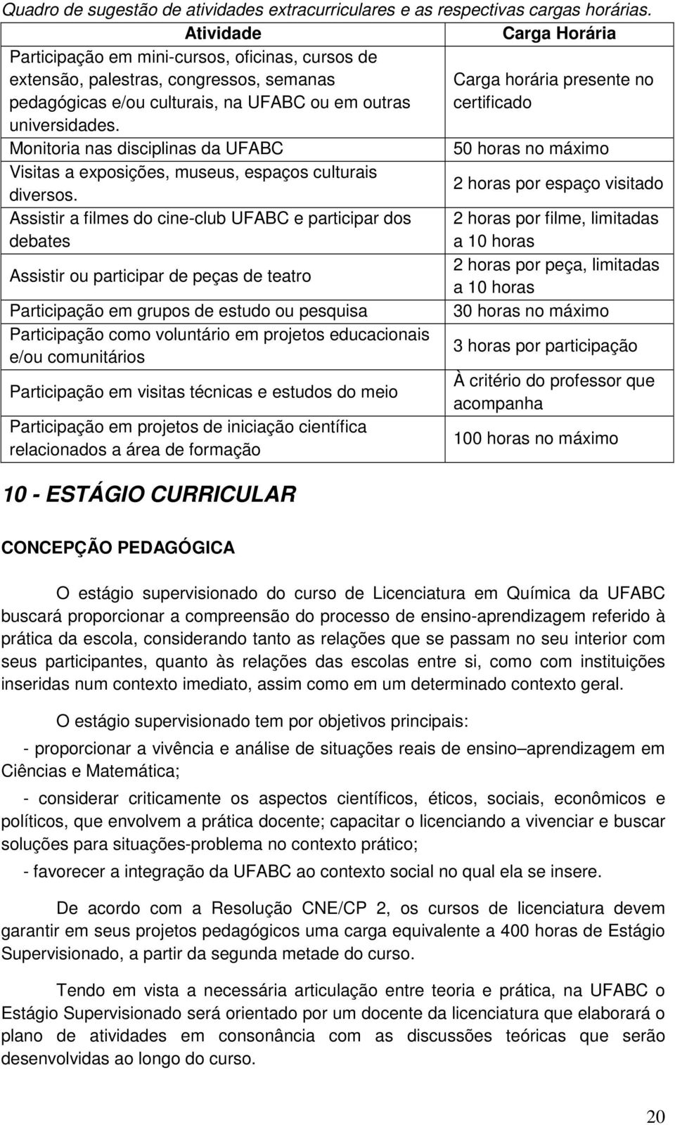 certificado universidades. Monitoria nas disciplinas da UFABC 50 horas no máximo Visitas a exposições, museus, espaços culturais diversos.