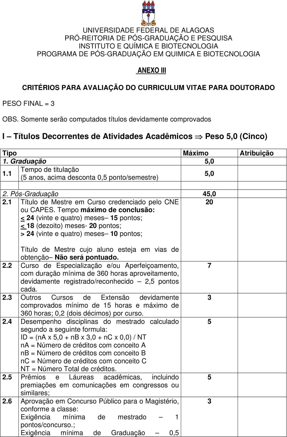 1 Tempo de titulação (5 anos, acima desconta ponto/semestre) 5,0 2. Pós-Graduação 45,0 2.1 Título de Mestre em Curso credenciado pelo CNE ou CAPES.