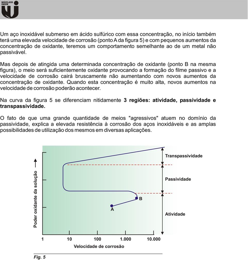 Mas depois de atingida uma determinada concentração de oxidante (ponto B na mesma figura), o meio será suficientemente oxidante provocando a formação do filme passivo e a velocidade de corrosão cairá