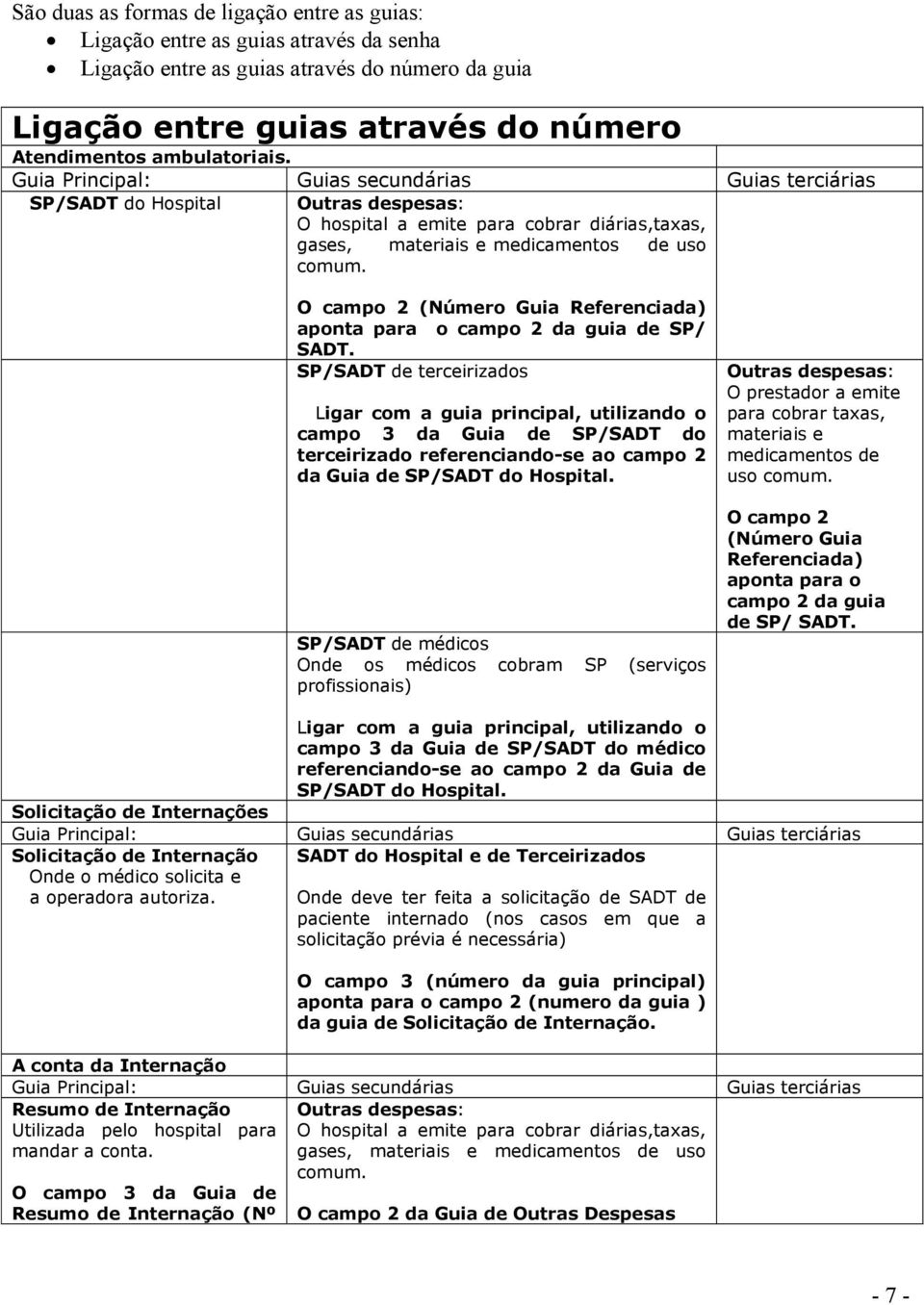 O campo 2 (Número Guia Referenciada) aponta para o campo 2 da guia de SP/ SADT.