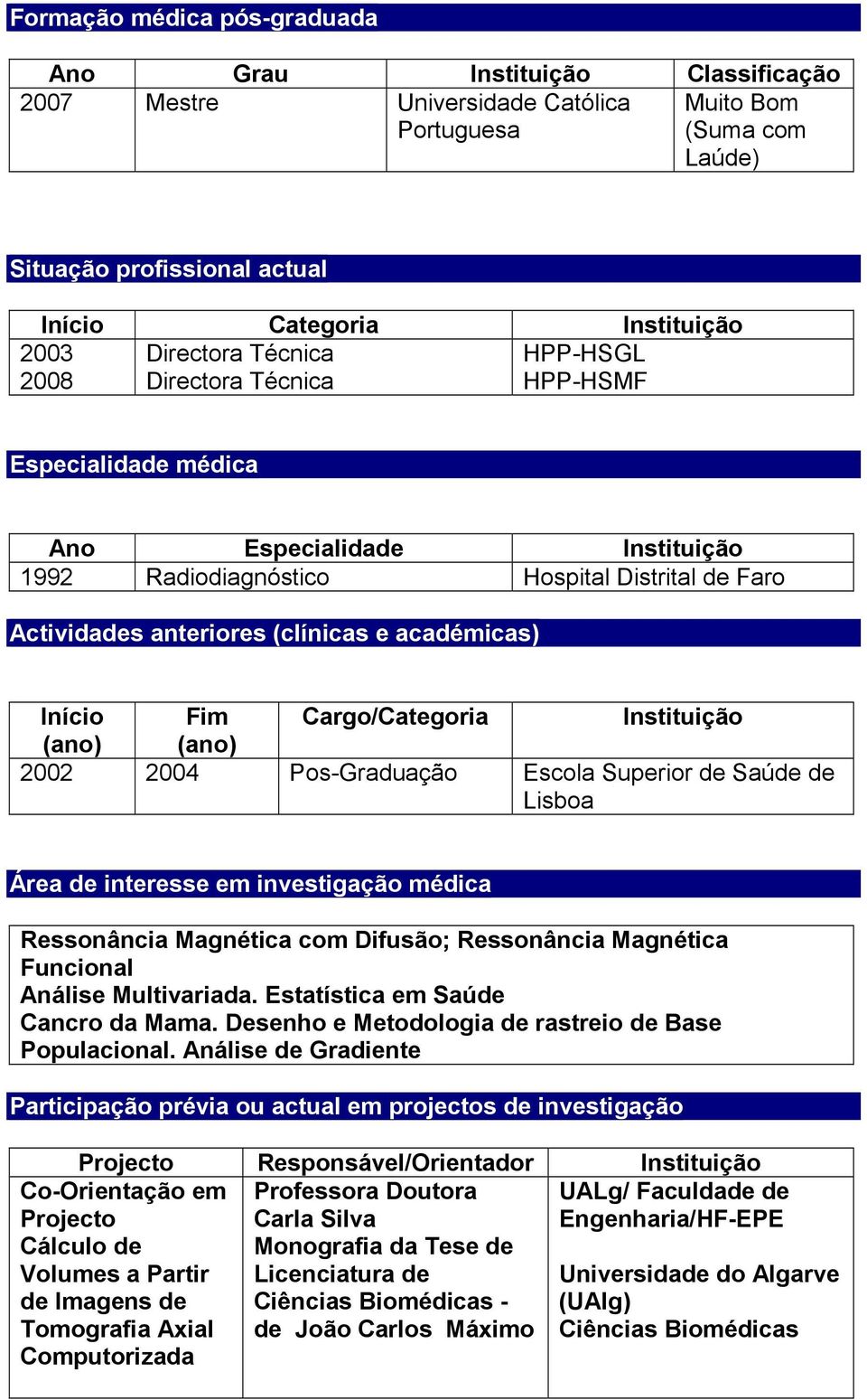 académicas) Início Fim Cargo/Categoria Instituição (ano) (ano) 2002 2004 Pos-Graduação Escola Superior de Saúde de Lisboa Área de interesse em investigação médica Ressonância Magnética com Difusão;