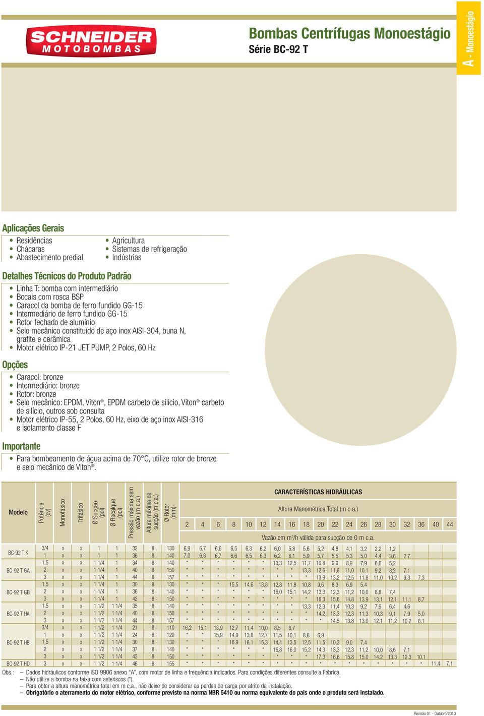 PP, Polos, z Opções aracol: bronze ntermediário: bronze otor: bronze elo mecânico: P, iton, P carbeto de silício, iton carbeto de silício, outros sob consulta otor elétrico P, Polos, z, eio de aço