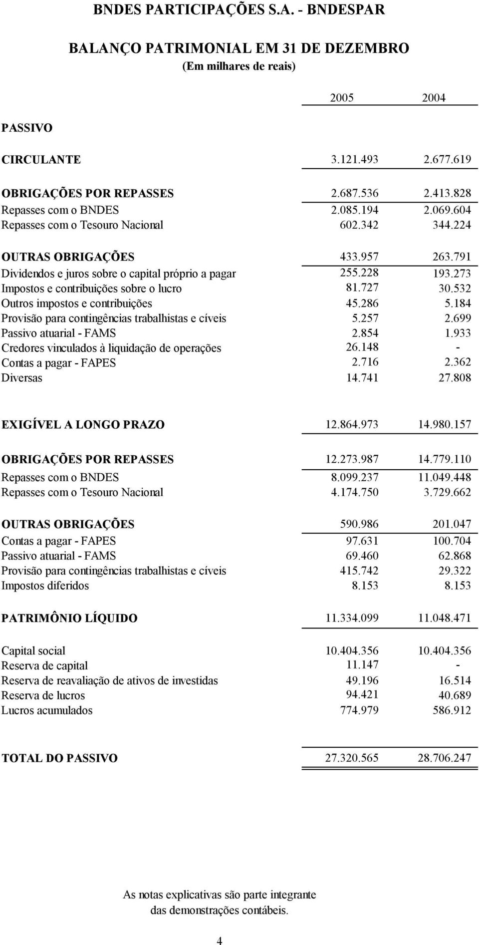 727 30.532 Outros impostos e contribuições 45.286 5.184 Provisão para contingências trabalhistas e cíveis 5.257 2.699 Passivo atuarial - FAMS 2.854 1.