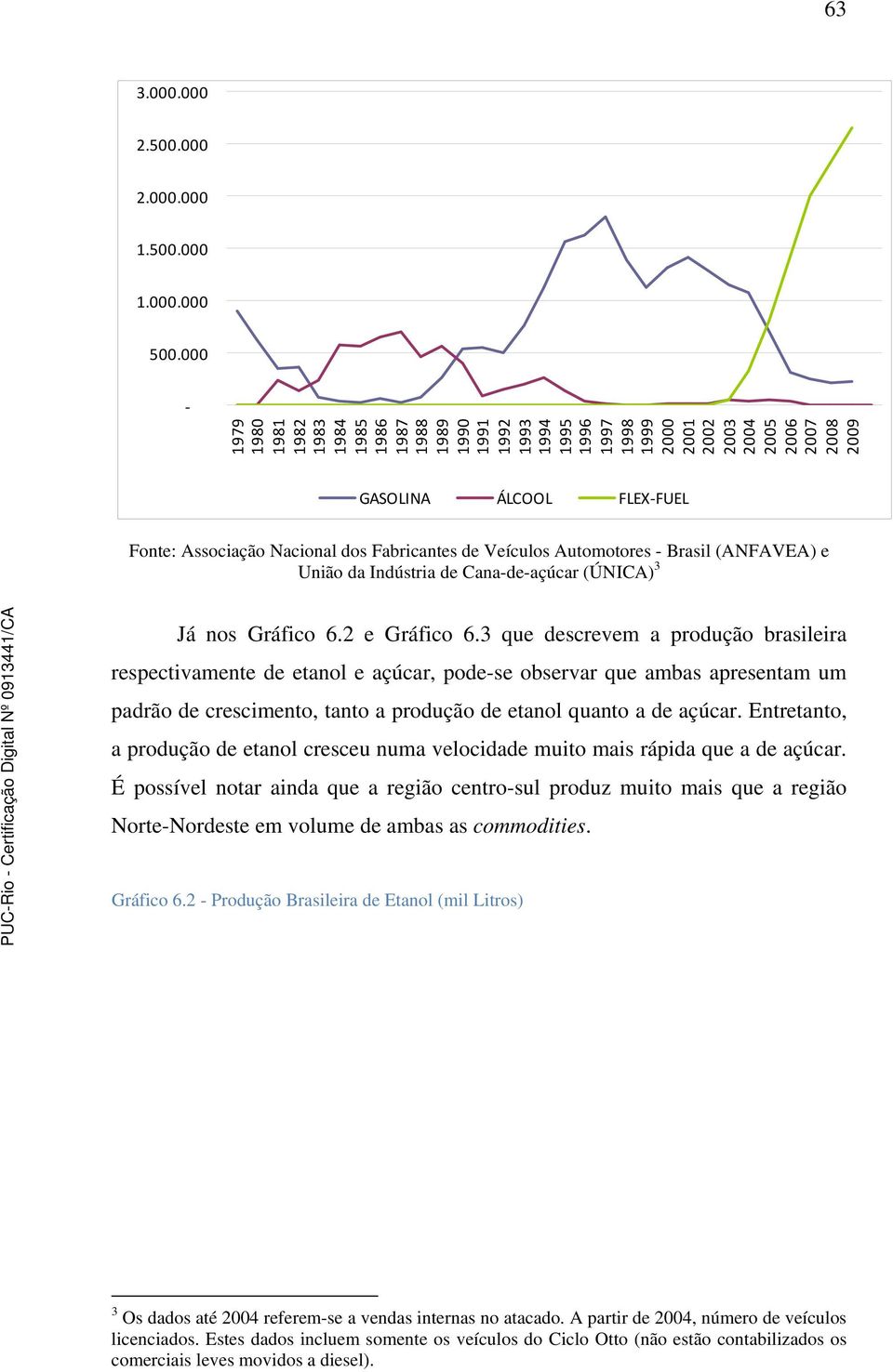 Associação Nacional dos Fabricantes de Veículos Automotores - Brasil (ANFAVEA) e União da Indústria de Cana-de-açúcar (ÚNICA) 3 Já nos Gráfico 6.2 e Gráfico 6.