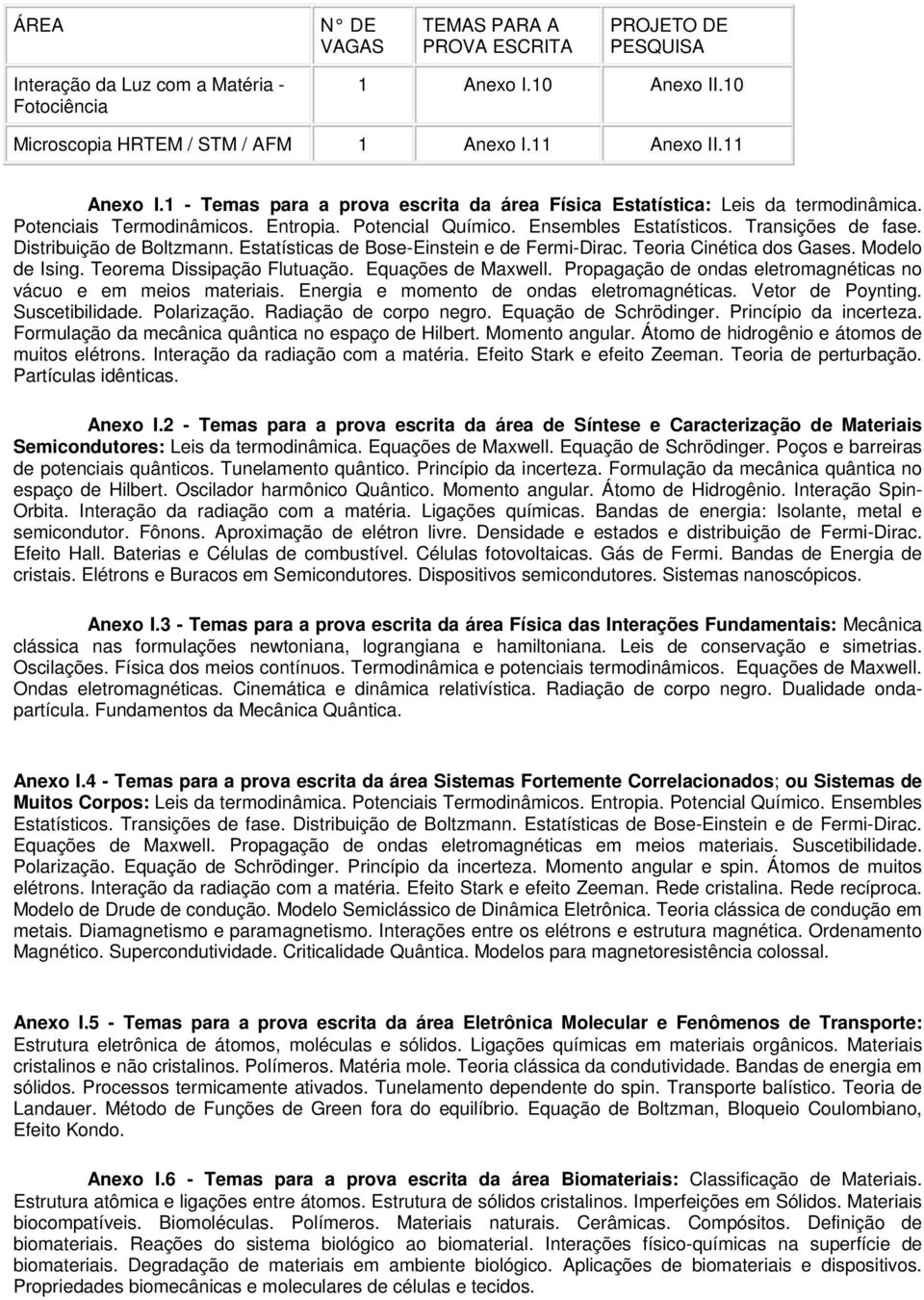 Distribuição de Boltzmann. Estatísticas de Bose-Einstein e de Fermi-Dirac. Teoria Cinética dos Gases. Modelo de Ising. Teorema Dissipação Flutuação. Equações de Maxwell.