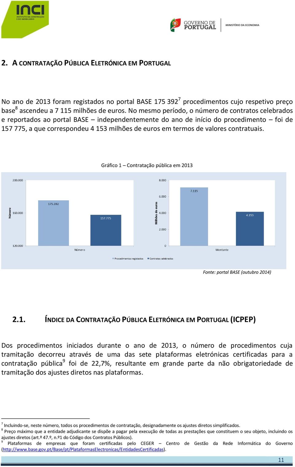 de valores contratuais. Gráfico 1 