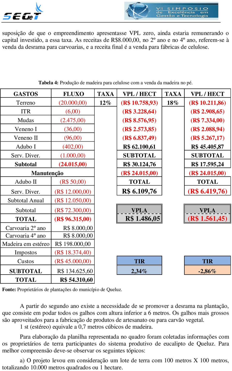 Tabela 4: Produção de madeira para celulose com a venda da madeira no pé. GASTOS FLUXO TAXA VPL / HECT TAXA VPL / HECT Terreno (20.000,00) 12% (R$ 10.758,93) 18% (R$ 10.211,86) ITR (6,00) (R$ 3.