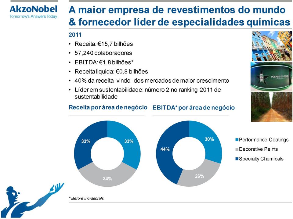 8 bilhões 40% da receita vindo dos mercados de maior crescimento Líder em sustentabilidade: número 2 no ranking 2011