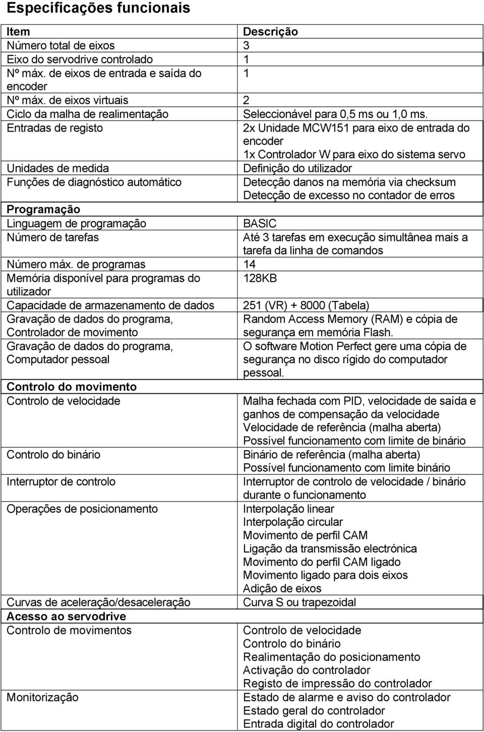 Entradas de registo 2x Unidade MCW151 para eixo de entrada do encoder 1x Controlador W para eixo do sistema servo Unidades de medida Definição do utilizador Funções de diagnóstico automático Detecção