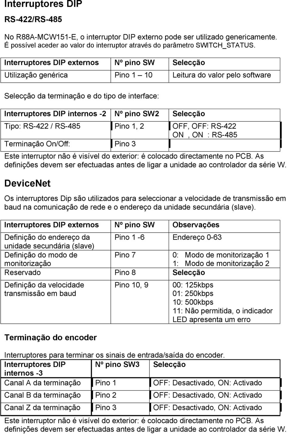 Selecção Tipo: RS-422 / RS-485 Pino 1, 2 OFF, OFF: RS-422 ON, ON : RS-485 Terminação On/Off: Pino 3 Este interruptor não é visível do exterior: é colocado directamente no PCB.