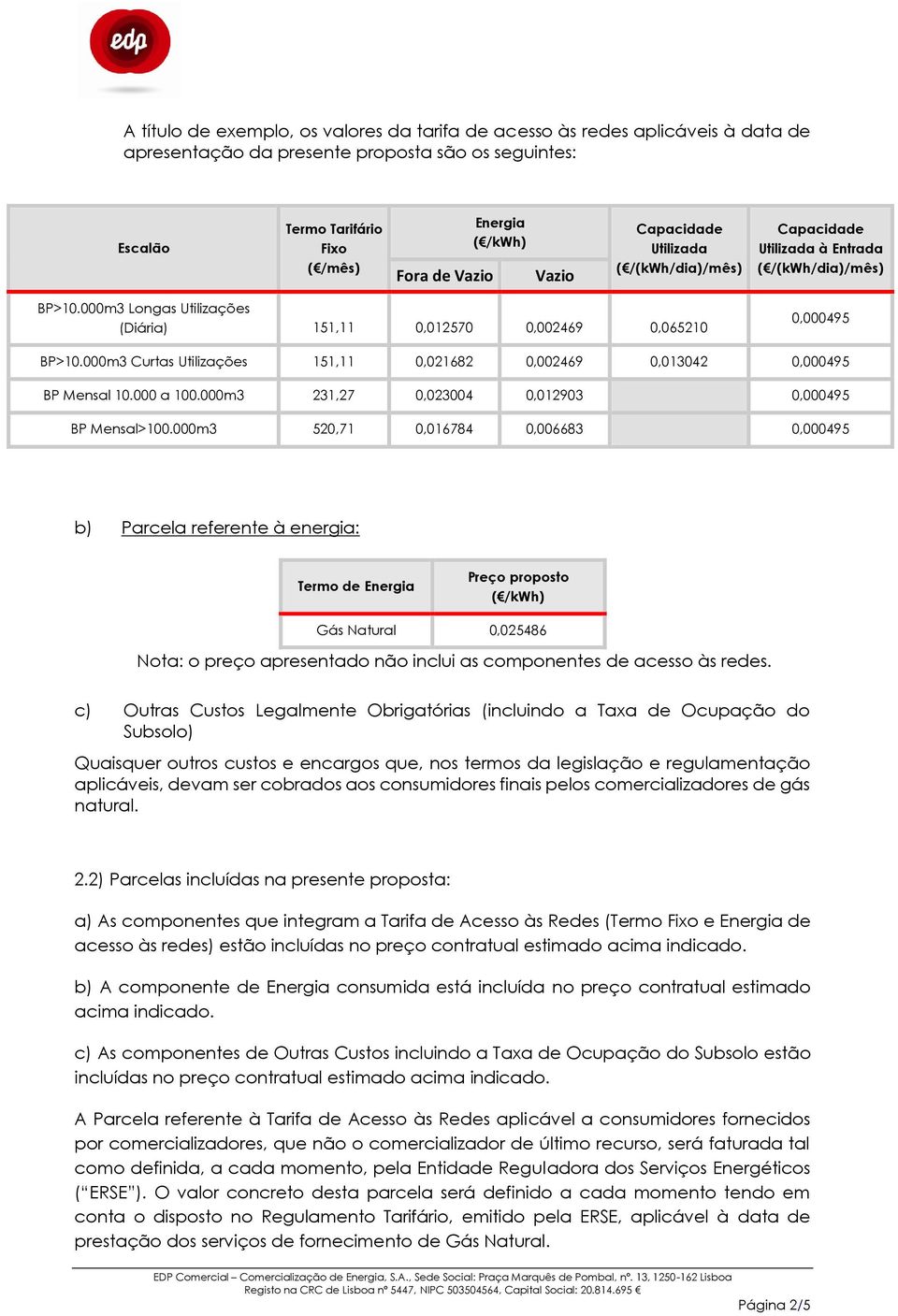 000m3 Curtas Utilizações 151,11 0,021682 0,002469 0,013042 0,000495 BP Mensal 10.000 a 100.000m3 231,27 0,023004 0,012903 0,000495 BP Mensal>100.