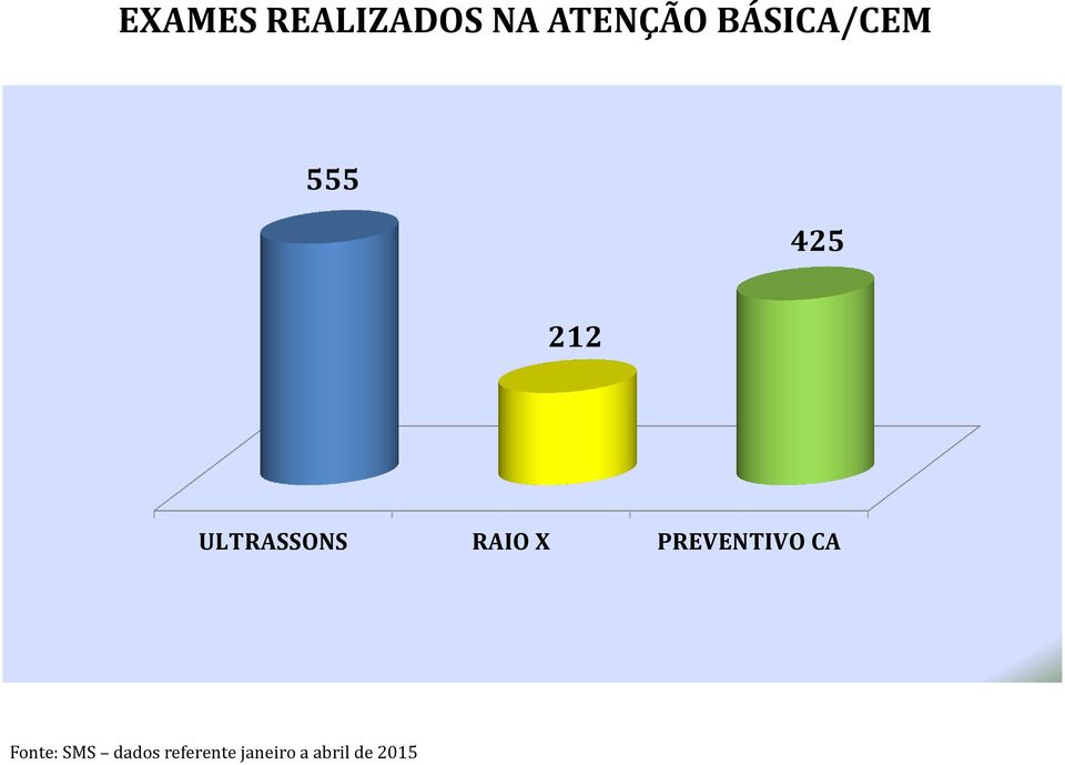 RAIO X PREVENTIVO CA Fonte: SMS