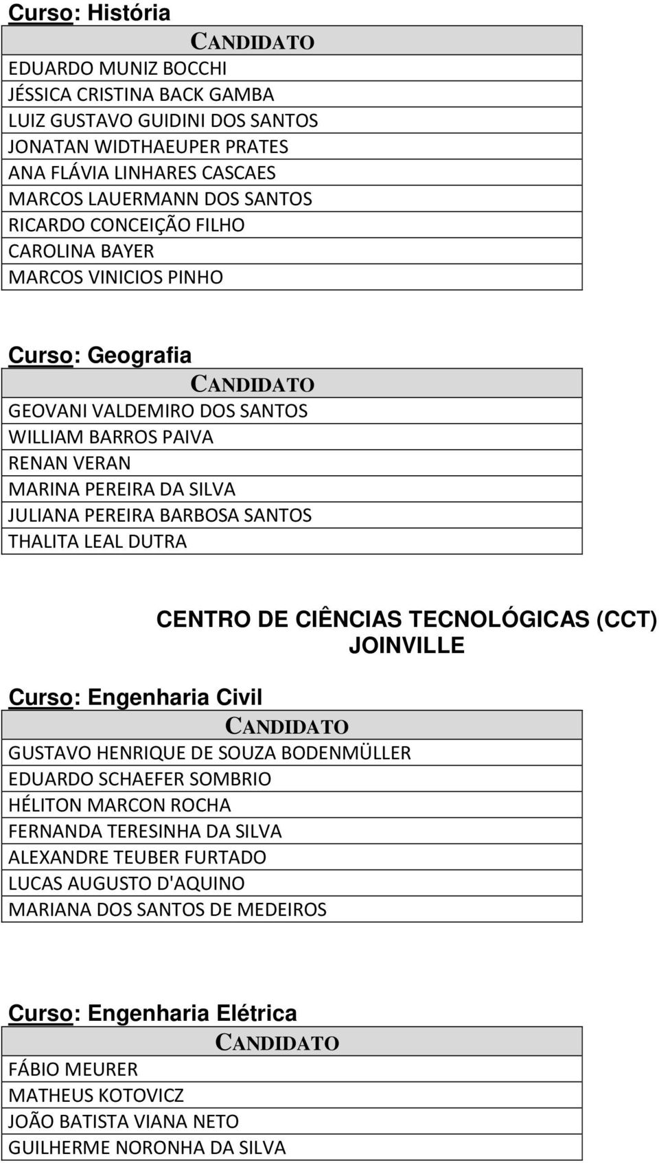 THALITA LEAL DUTRA CENTRO DE CIÊNCIAS TECNOLÓGICAS (CCT) JOINVILLE Curso: Engenharia Civil GUSTAVO HENRIQUE DE SOUZA BODENMÜLLER EDUARDO SCHAEFER SOMBRIO HÉLITON MARCON ROCHA FERNANDA