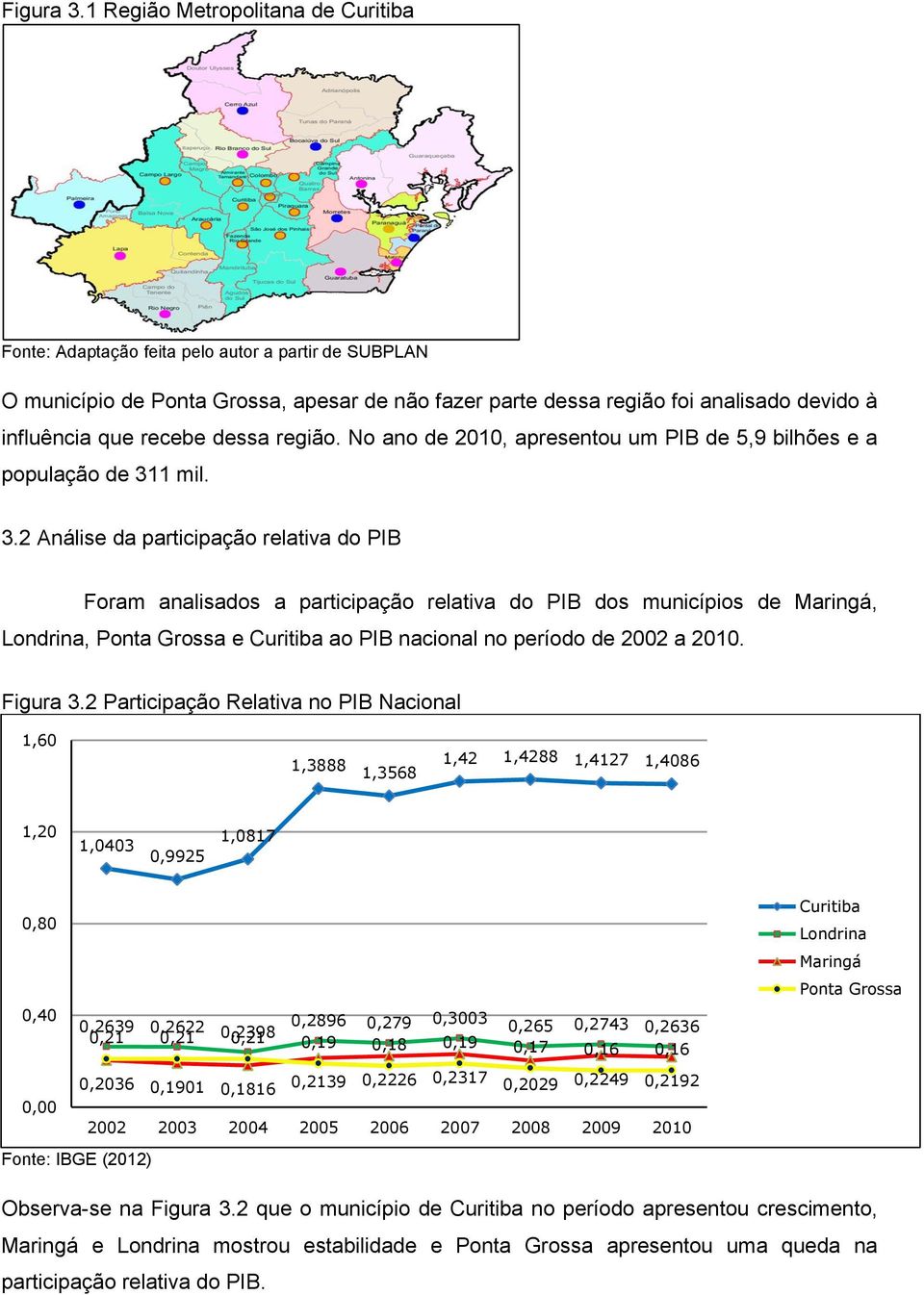 recebe dessa região. No ano de 2010, apresentou um PIB de 5,9 bilhões e a população de 31