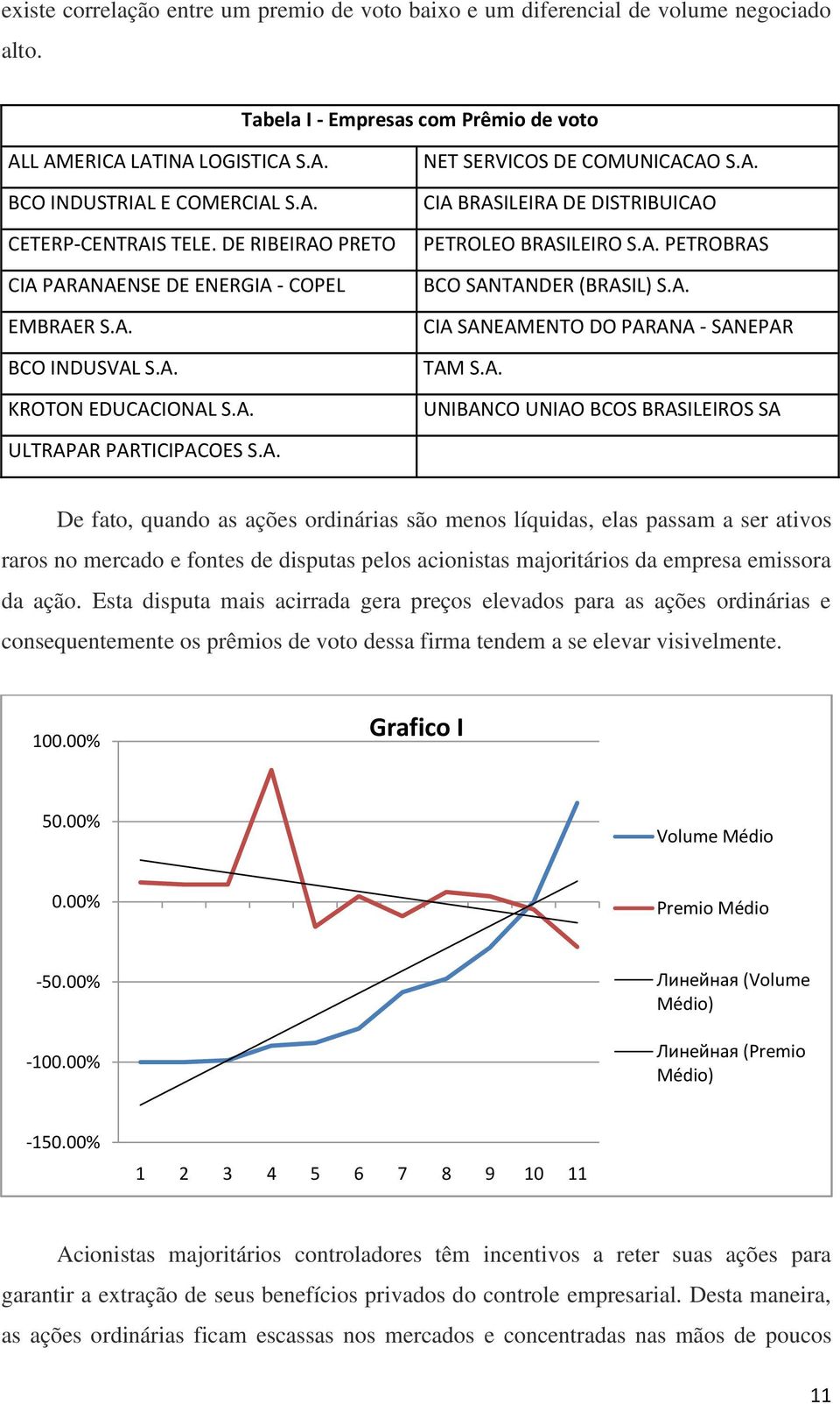 A. PETROBRAS BCO SANTANDER (BRASIL) S.A. CIA SANEAMENTO DO PARANA - SANEPAR TAM S.A. UNIBANCO UNIAO BCOS BRASILEIROS SA De fato, quando as ações ordinárias são menos líquidas, elas passam a ser