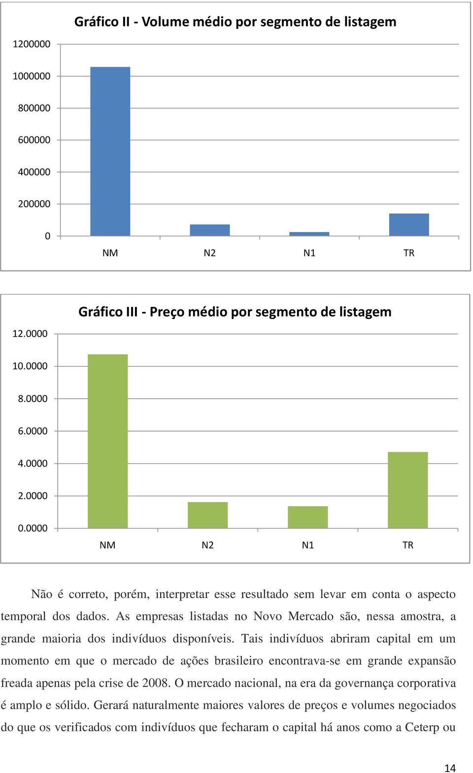 0000 NM N2 N1 TR Não é correto, porém, interpretar esse resultado sem levar em conta o aspecto temporal dos dados.